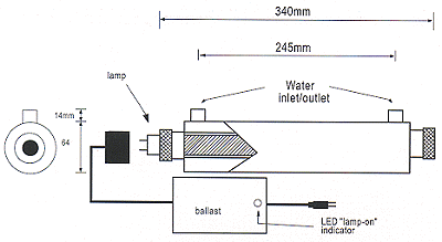 UVC Lighting