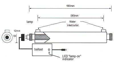 6GPM Ultraviolet sterilizer