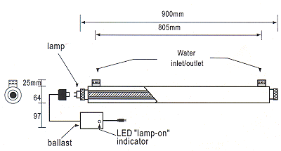 12 GPM wholehouse ultraviolet