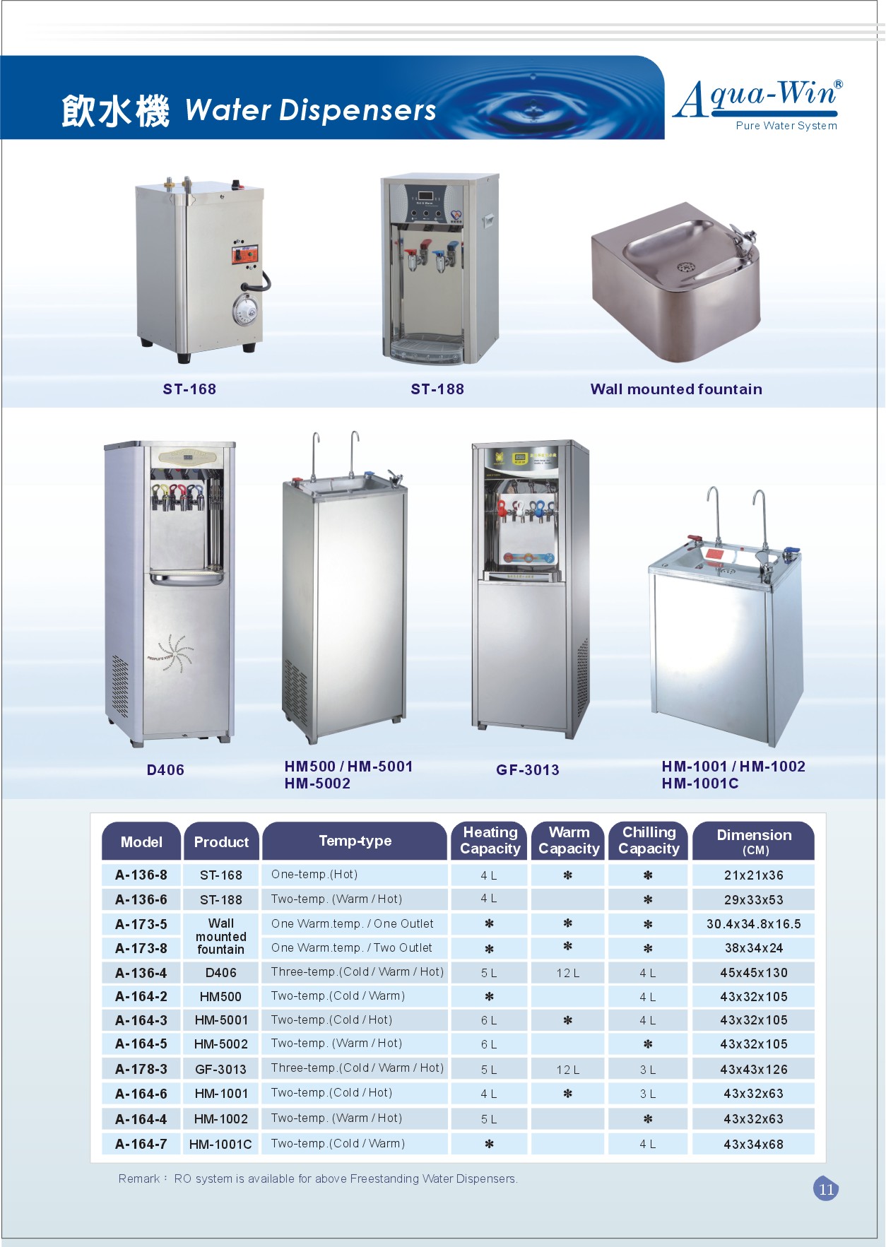Water Dispensers Manufacturer, Water Cooler Manufacturer