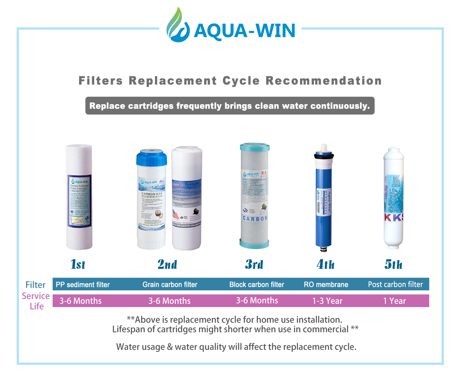 water filter CTO