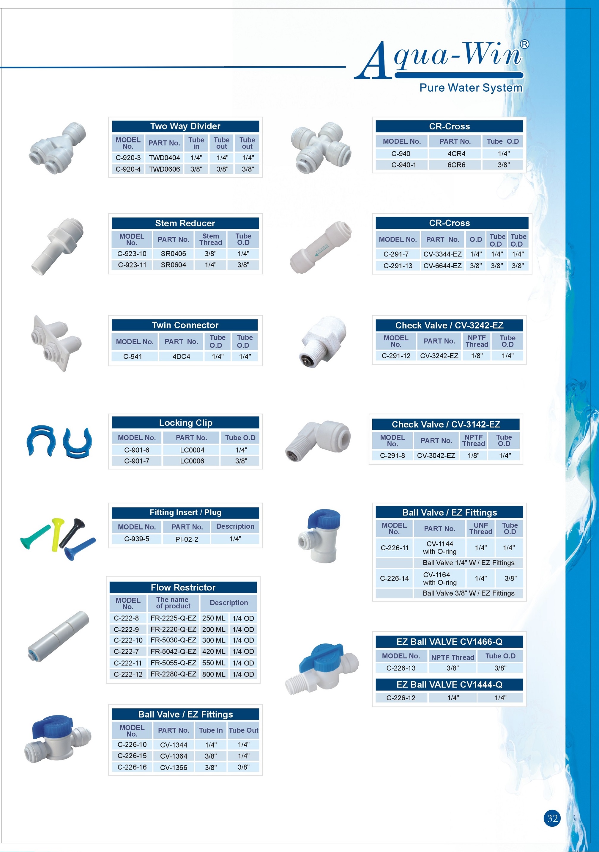 EZ Fittings, EZ & Jaco Fittings, RO Fittings Series