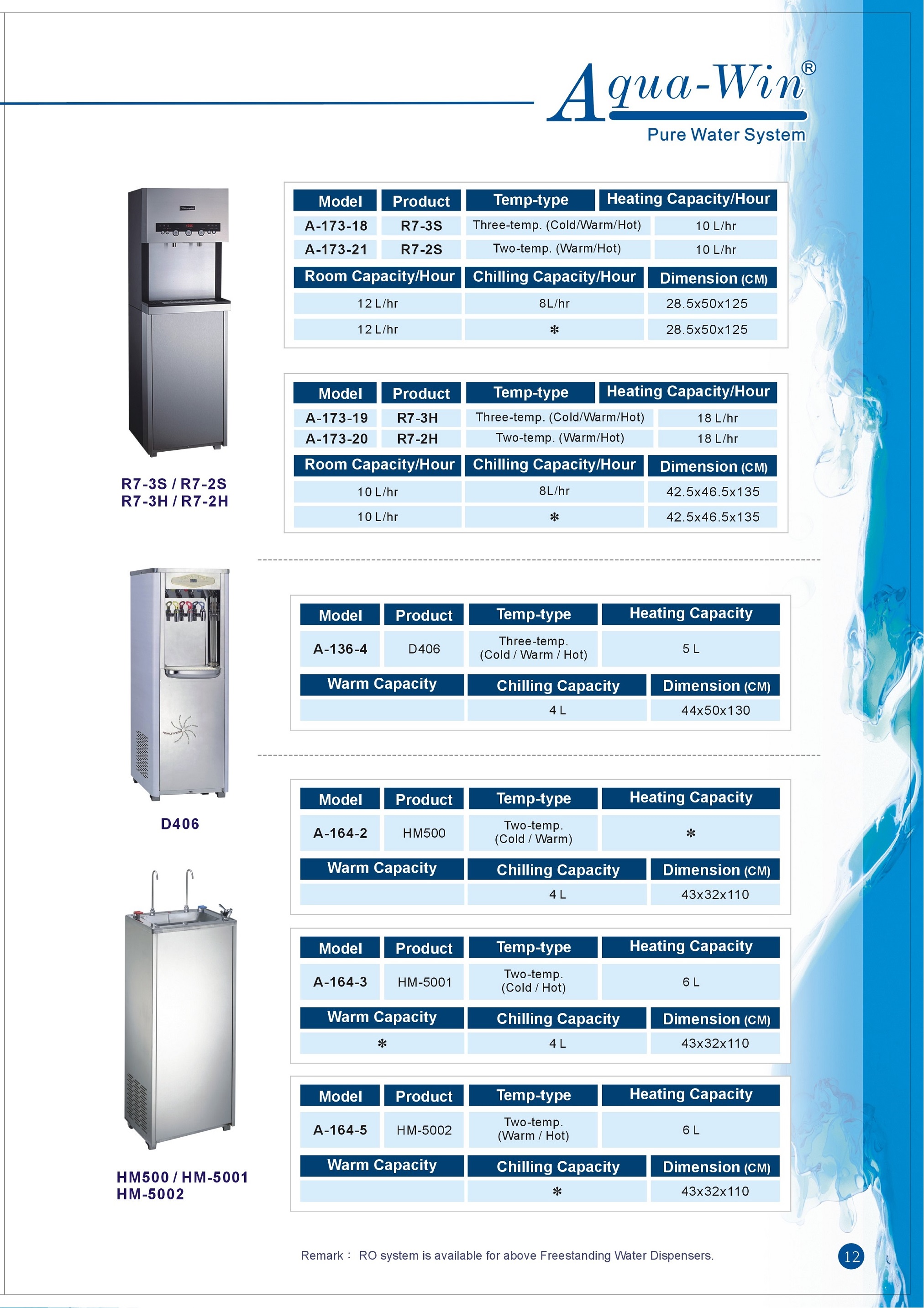RO Water Dispensers Manufacturer, Water Cooler Manufacturer