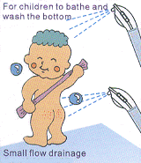 洗澡美膚蓮蓬頭使用說明