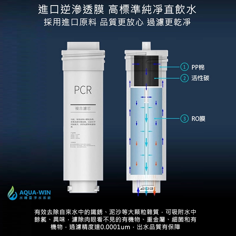 NP-150 專用複合式逆滲透濾心結構示意圖，包含 PP 棉、活性碳與 RO 膜三層過濾設計，可有效去除泥沙、鐵鏽、餘氯、異味與溶解性雜質，過濾精度達 0.0001 微米。