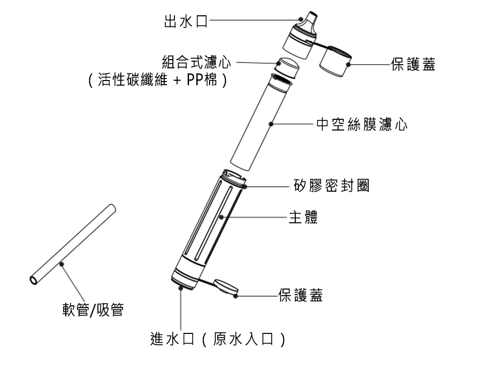 過濾吸管結構