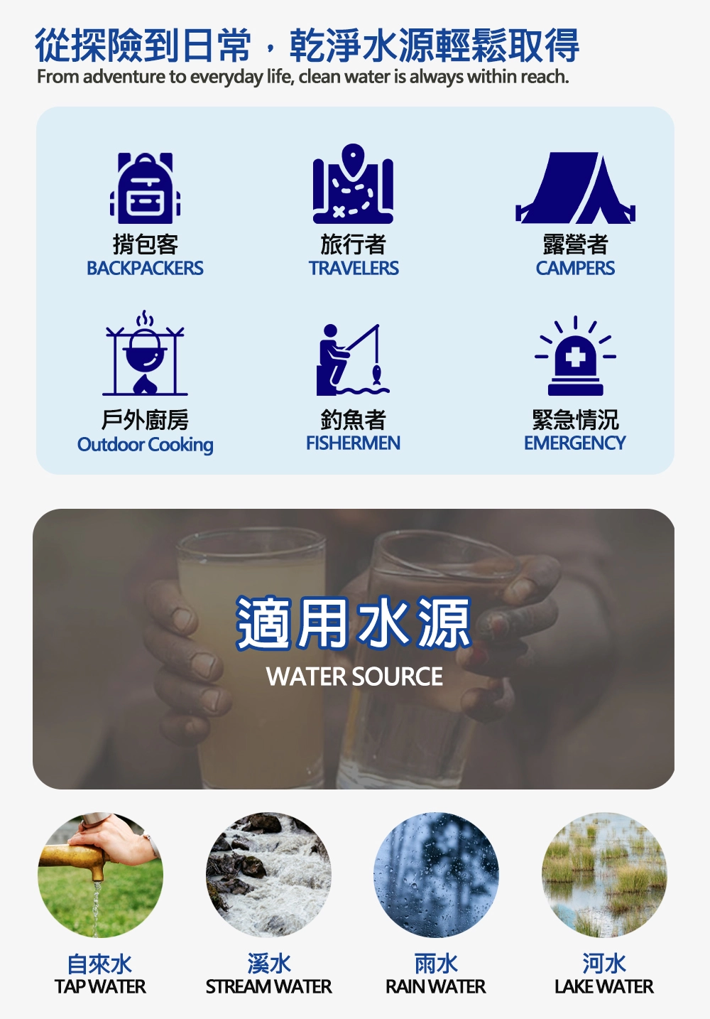 淨水吸管可用水源