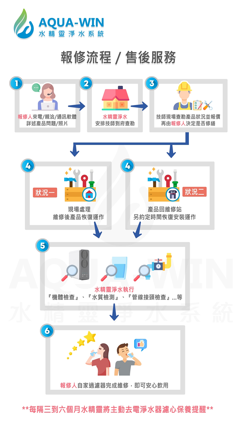 水精靈售後服務