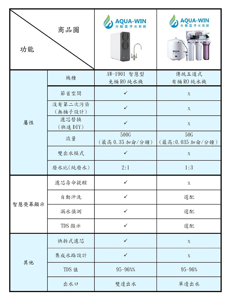 RO機比較