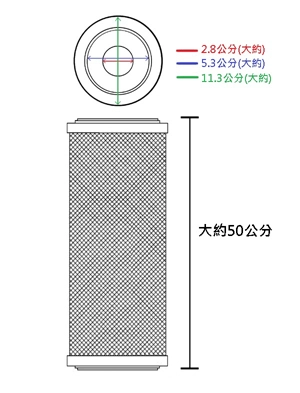  奈米銀活性碳濾心尺寸