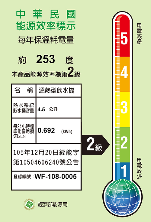 飲水機省電標章