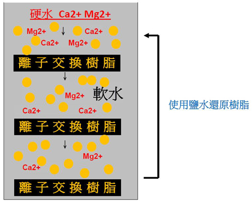 大型過濾器、大型水質過濾系統、大型濾水器