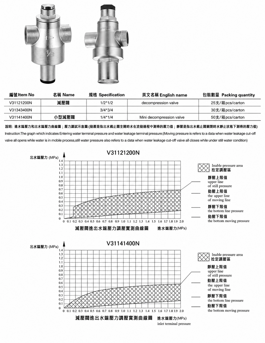 金屬減壓閥