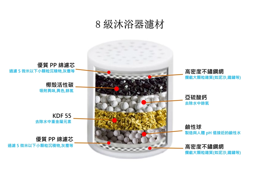 沐浴除氯過濾器功效