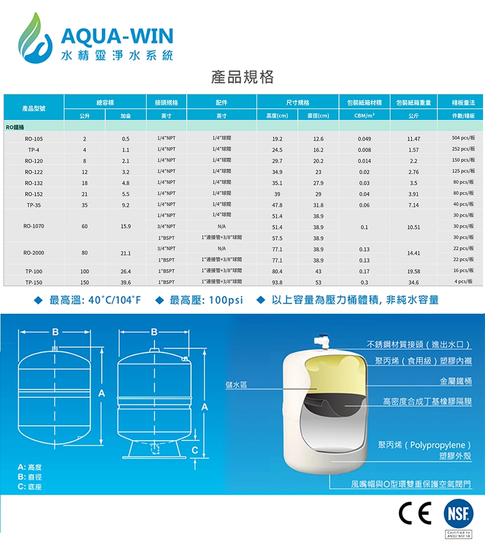 大型儲水桶壓力桶尺寸 怎麼挑選適合的壓力桶