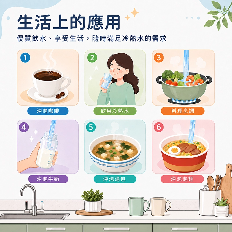 生活上的應用示意圖,展示淨水設備可用於沖泡咖啡、飲用冷熱水、料理烹調、沖泡牛奶、沖泡湯包與沖泡泡麵,滿足日常飲水與料理需求。