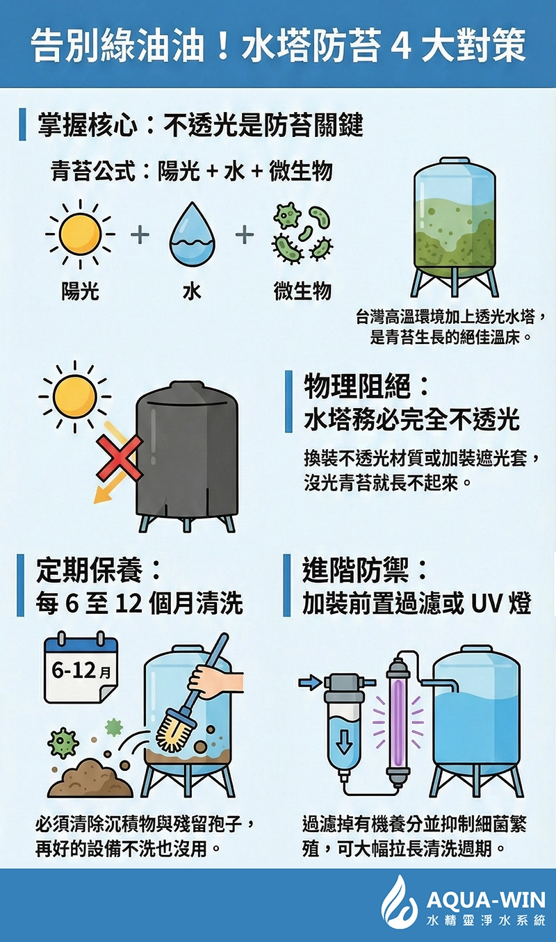 水塔防苔四大對策