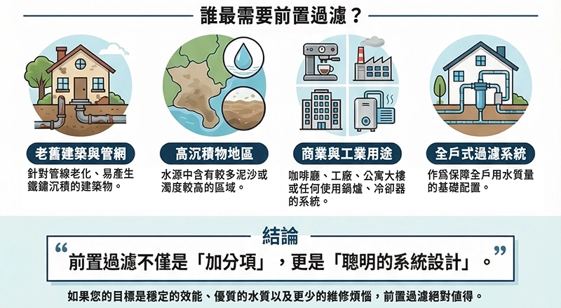 哪些情況最需要加裝前置過濾?