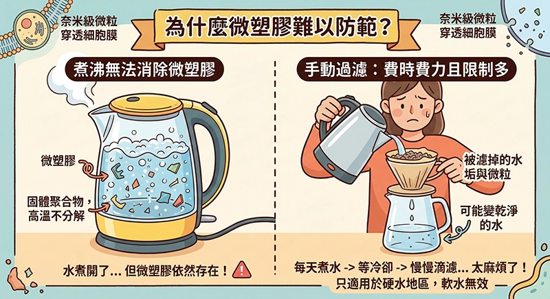 瓶裝水中的微塑膠污染示意圖,透過放大鏡可見水中漂浮的塑膠微粒,提醒飲用水安全與微塑膠污染問題。