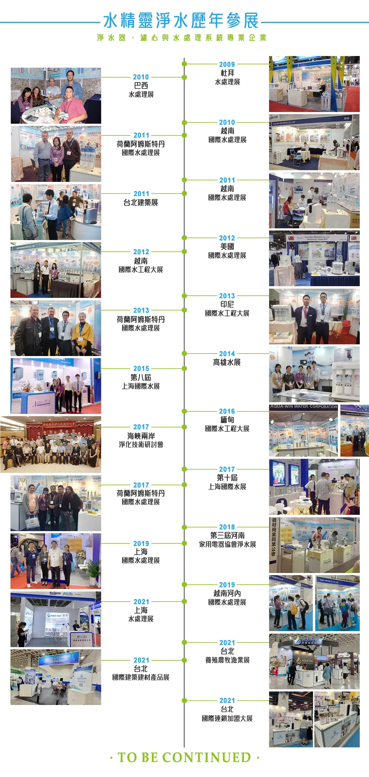 Trade Show Participation Records