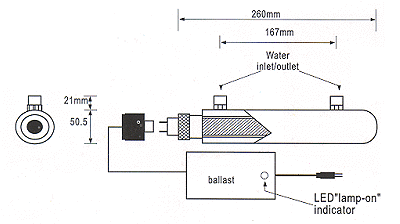 UVC Lighting