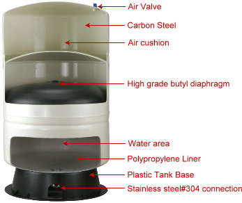 RO-2000 tank