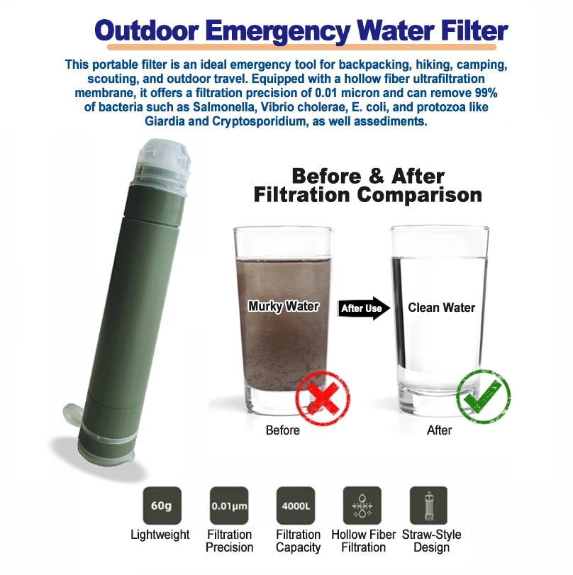 Filter Straw Overview