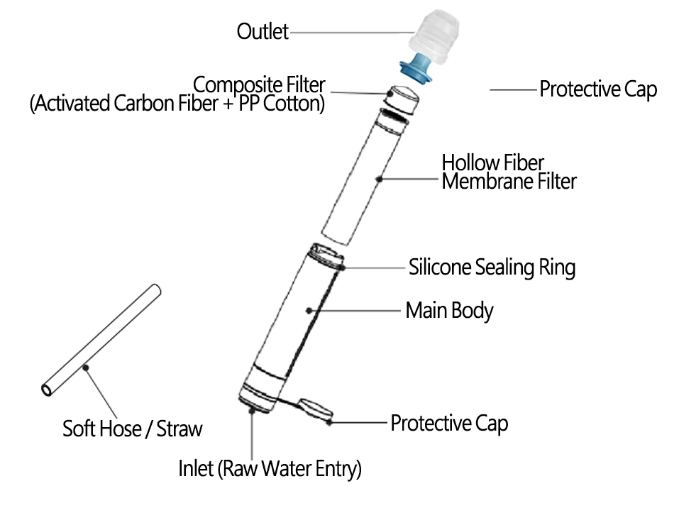 Filter Straw Structure