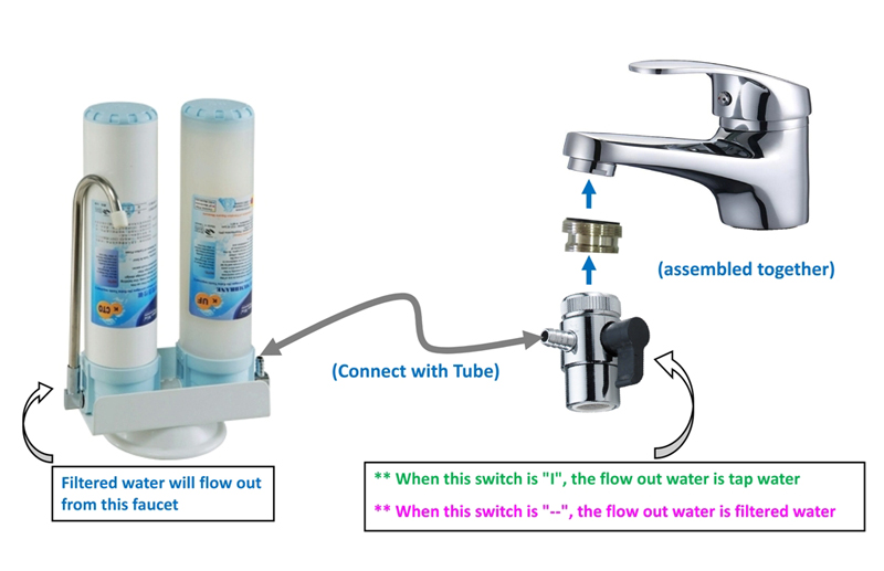 water filter installation diagram