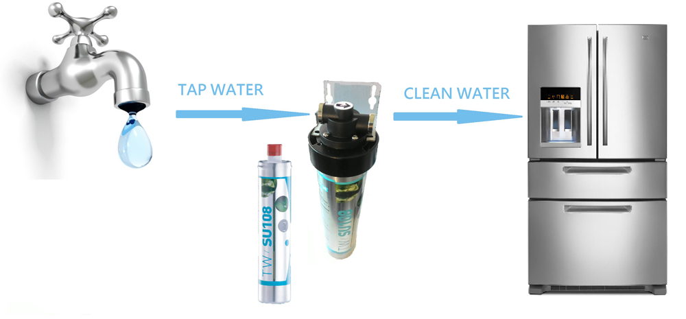 refrigerator water purifier