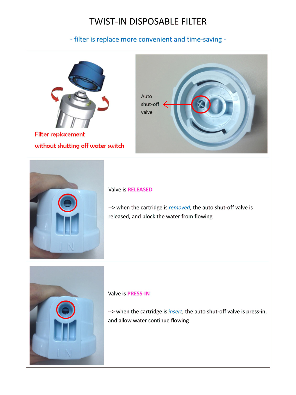 Twist in water filter