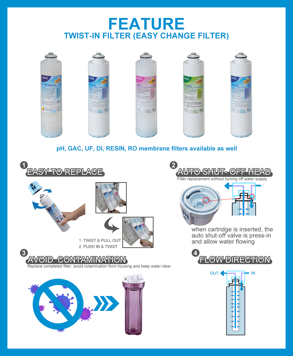 easy change carbon water filter