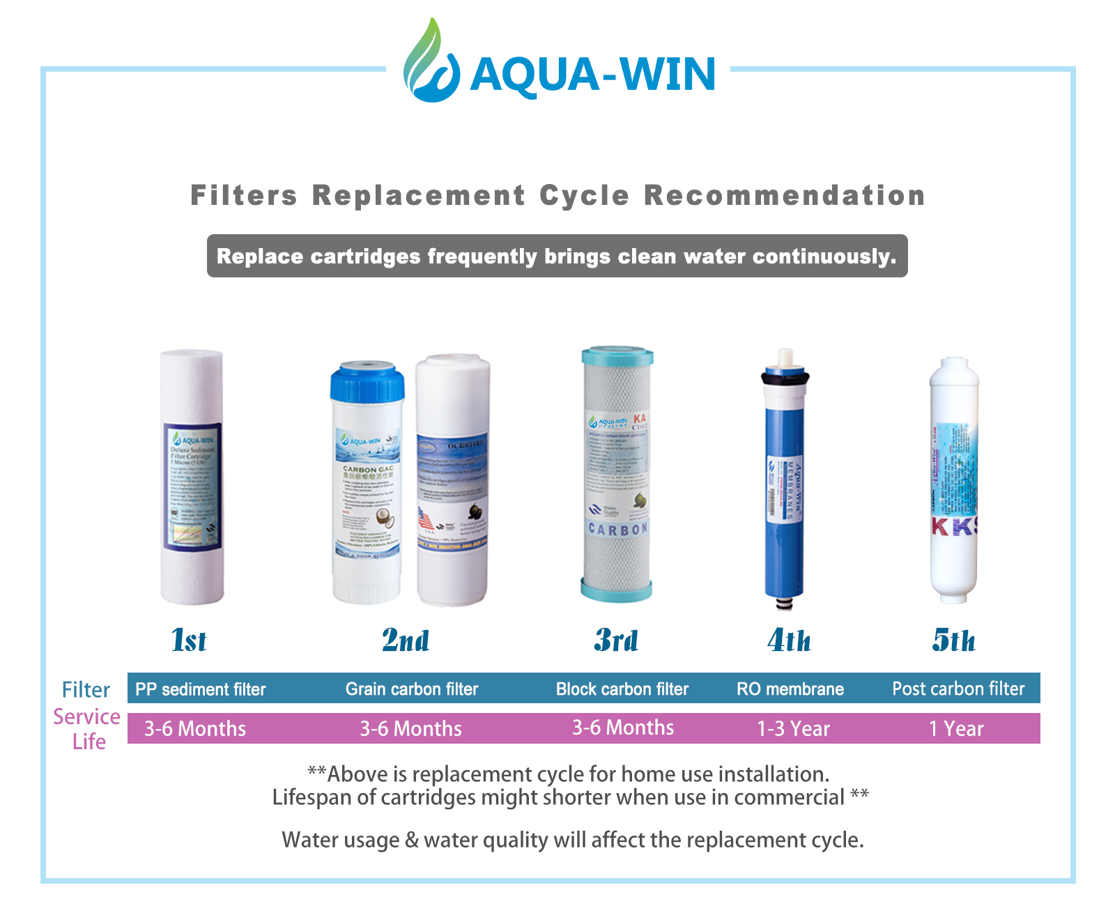 water filter replace