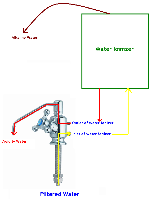 Acid Water Faucets for Water Ionizer 4*6/5*8