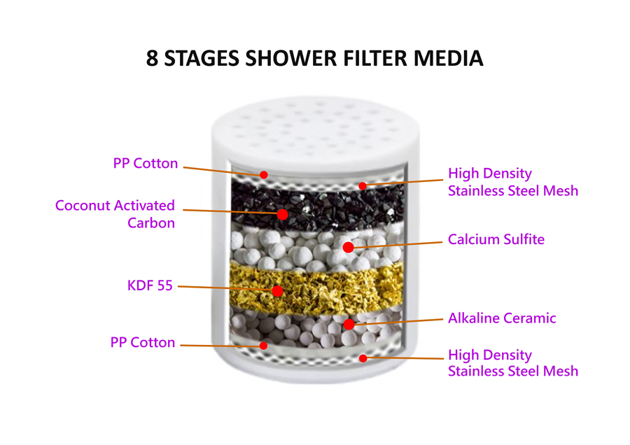 shower filter replacement