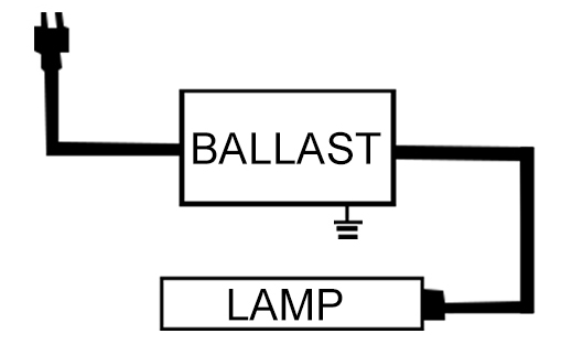 Electronic Ballasts, Class P