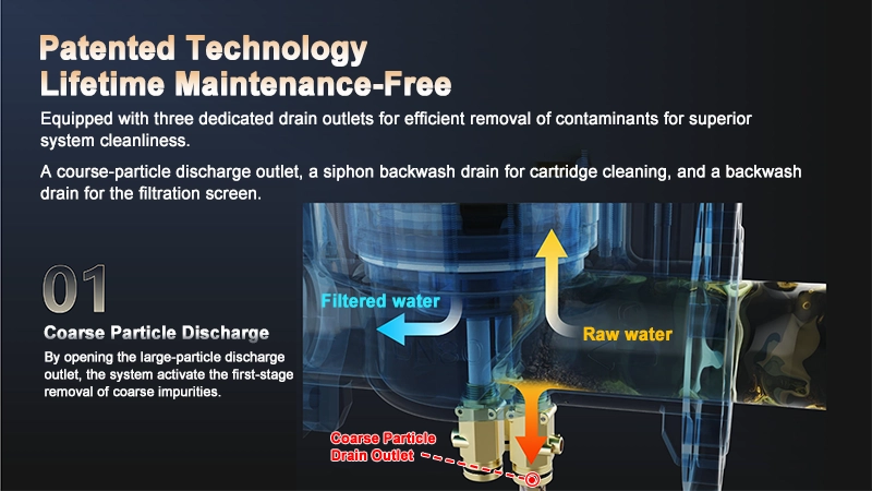 Patented industrial water pre-filtration system with triple drain outlets for coarse particle discharge and contamination removal