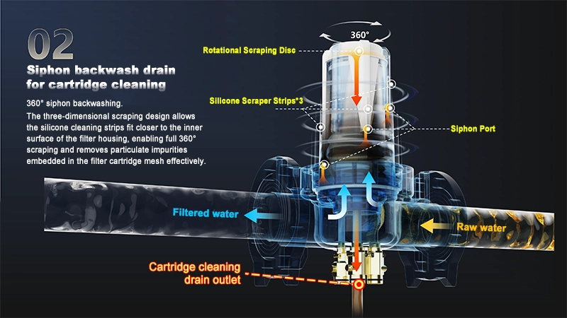 Industrial auto backwash water filter featuring 360-degree siphon backwashing and silicone scraper strips for cartridge cleaning