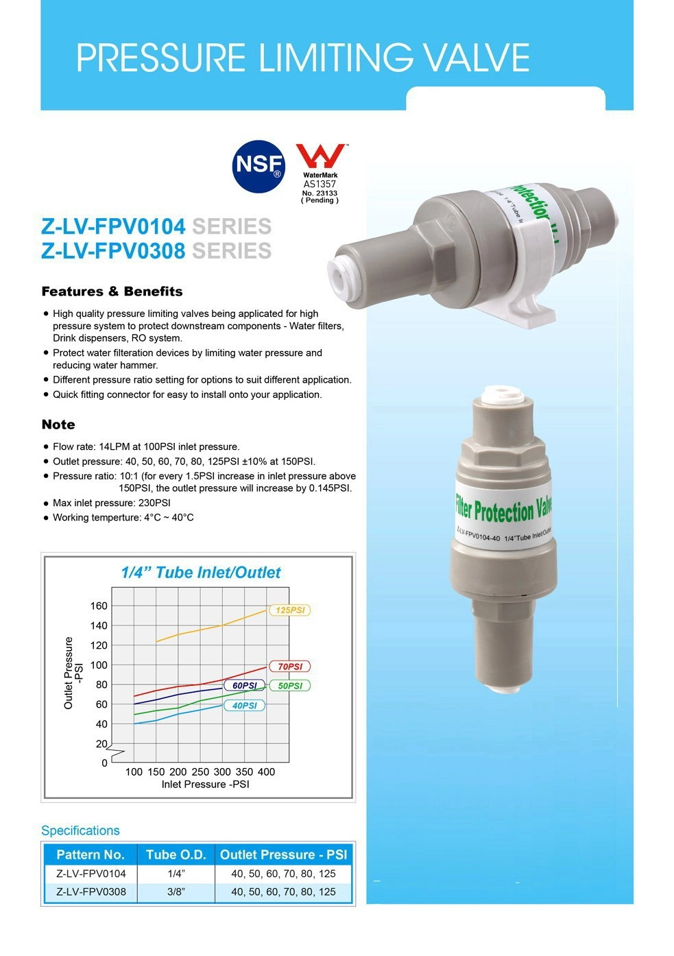 pressure reducing valves taiwan pressure reducing valves taiwan