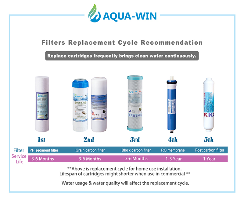 RO water filter replacement & Troubleshooting【AQUAWIN】