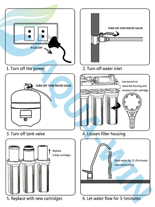 RO water filter replacement & Troubleshooting【AQUAWIN】